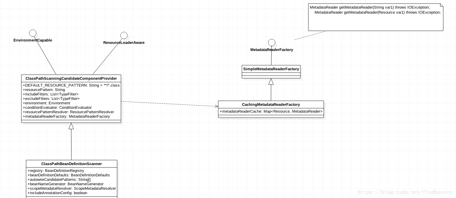 ClassPathBeanDefinitionScanner