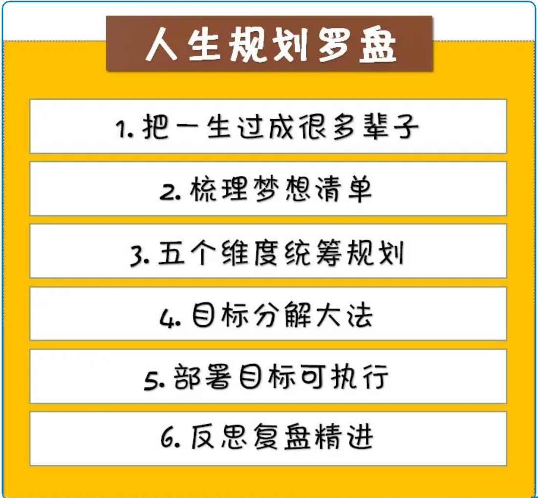 好久没写了、重回战场