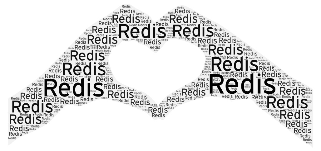 【2019年2月28日】RedisTemplate使用说明 【Redis】